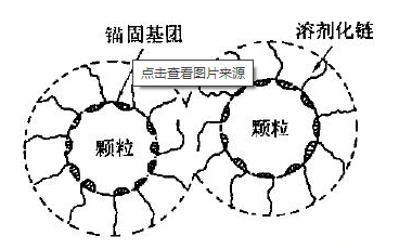 固体油墨分散剂作用机制